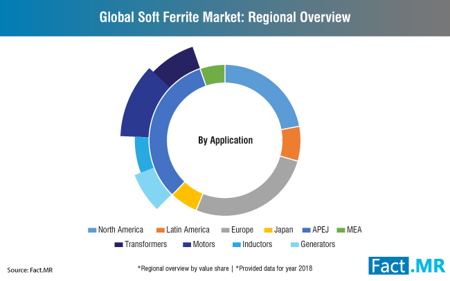 global-soft-ferrite-market-regional-overview[1]